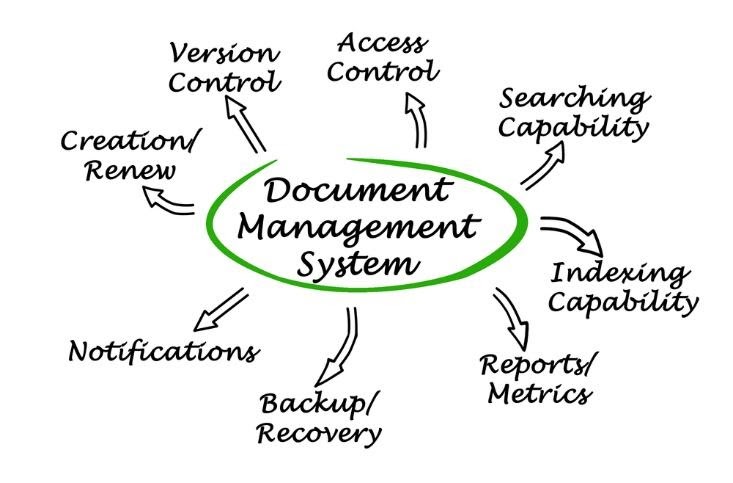 Document Control Systems: What You Need to Know – Global Strategic ...