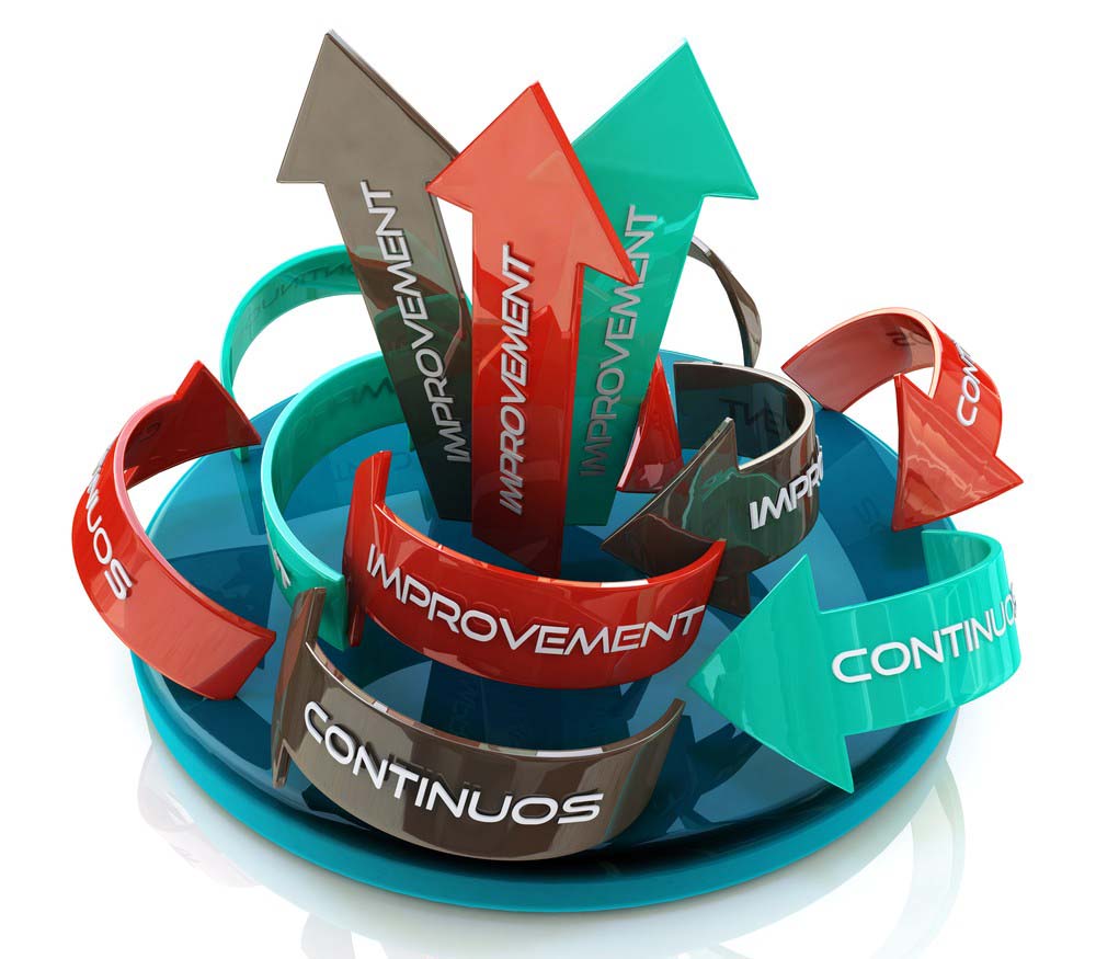 Continuous Improvement Process QMS