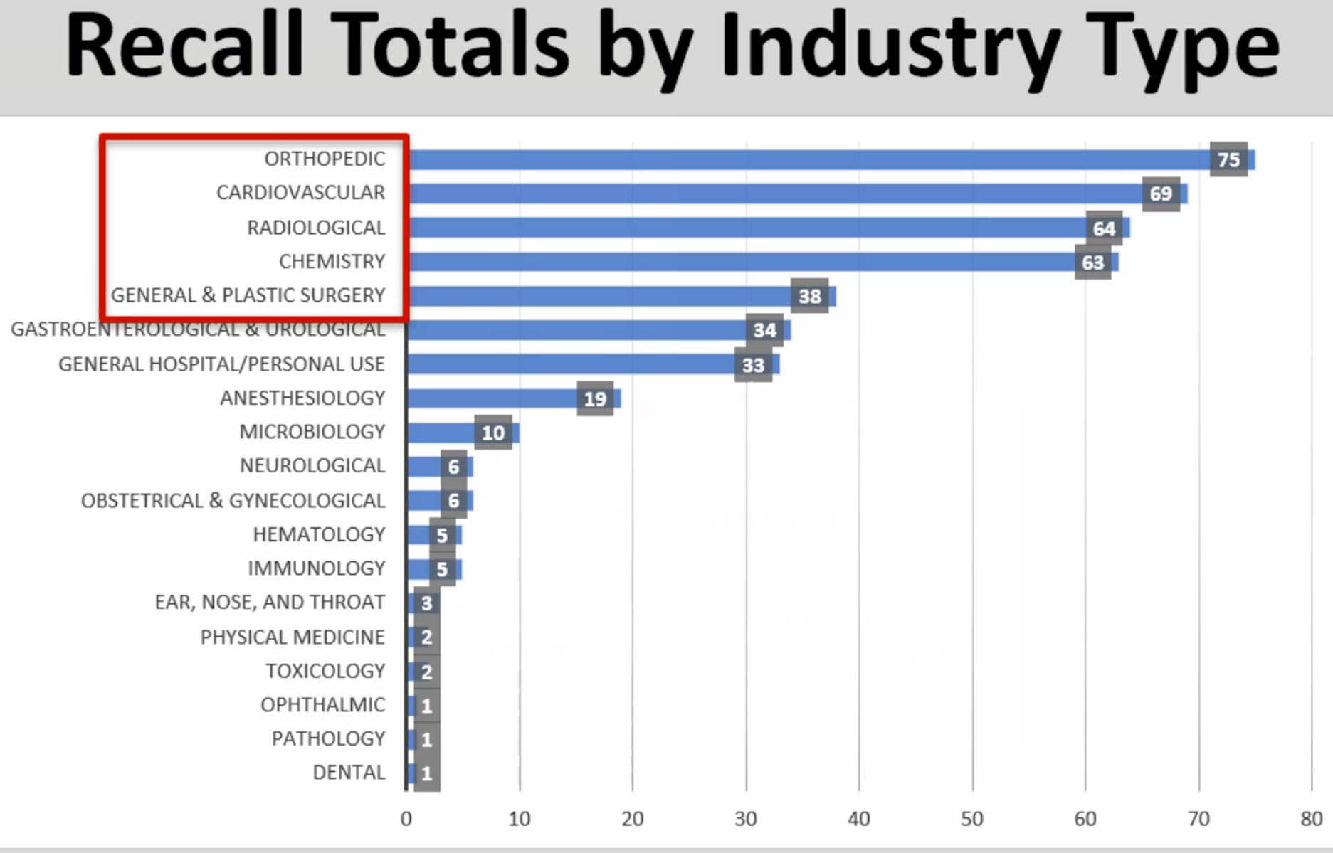 USA FDA report on medical device recalls by therapeutic area