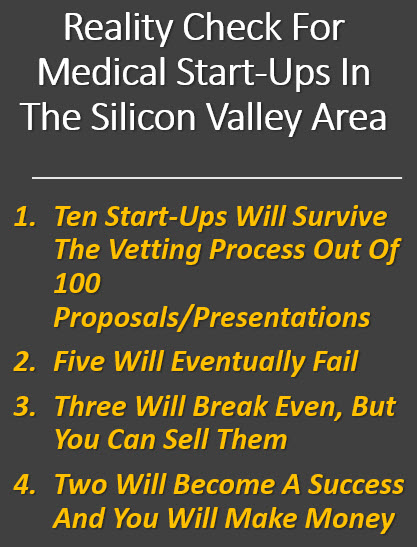 A list showing the odds of having a successful startup in the Silicon Valley area in California.